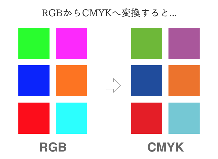 Rgbとcmykのカラーモードの違い オリジナルtシャツを１枚から格安制作 神戸tシャツ製作所